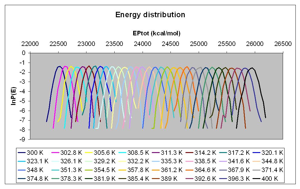 Energy_distribution.jpg