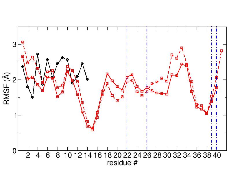 Amber Different Rmsf Between Cpu And Gpu From Massimiliano Porrini On 2012 07 06 Amber Archive Jul 2012