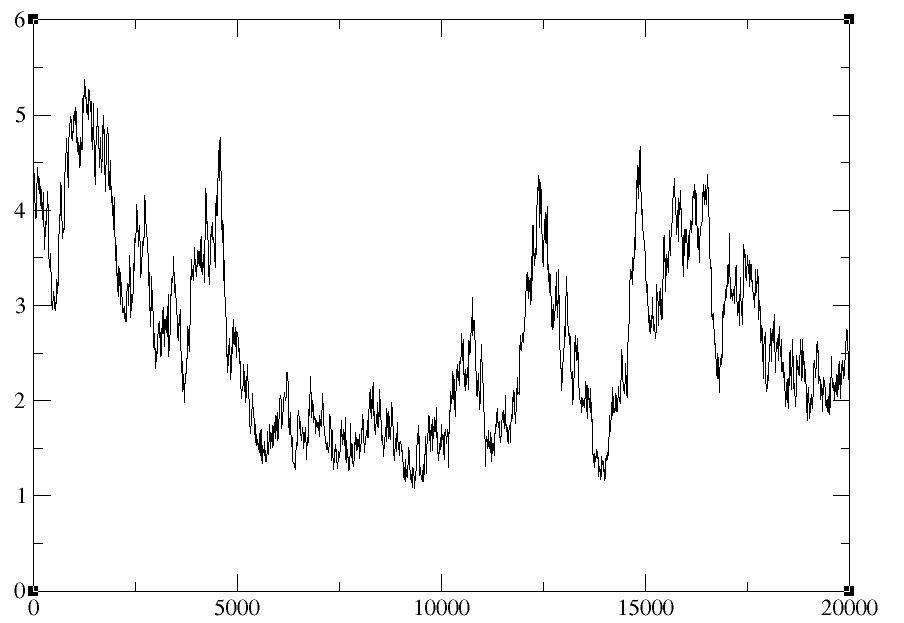 vmd measure rmsd