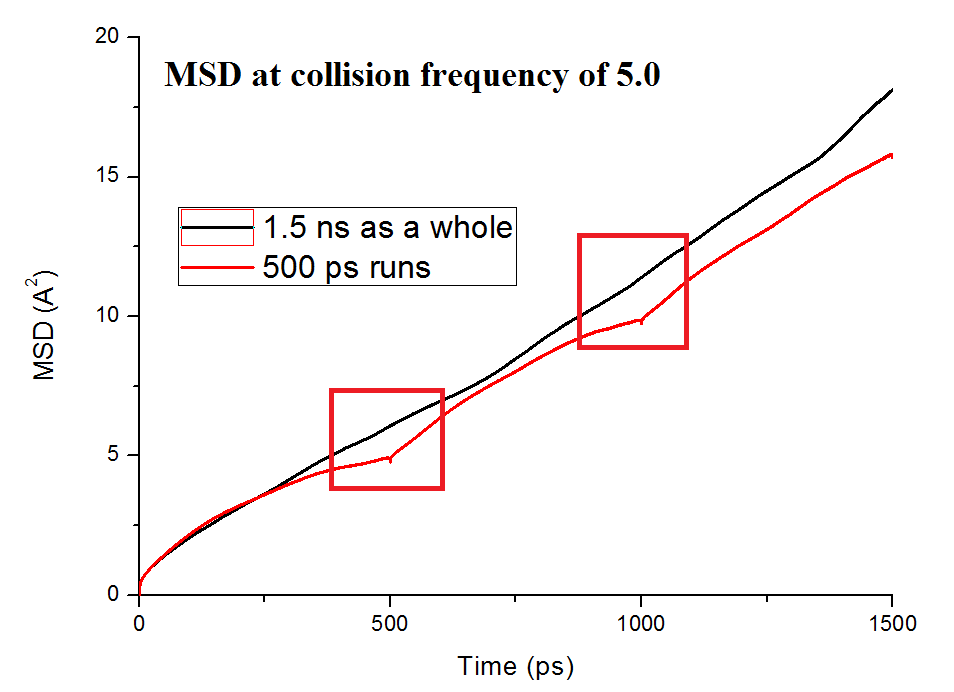 MSD at collision frequency of 5.png
